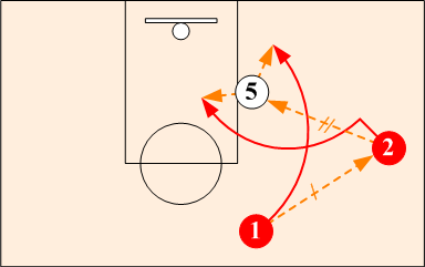 Low Post Split
