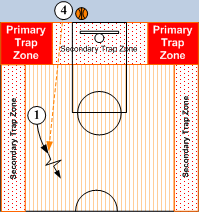 Trap Zones