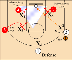 Defensive Balance