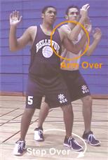 arm over