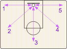 Two Ball Shooting Drill