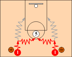 The Ballhandler Actions - Off Ball Screens