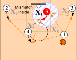 Inside Mismatch