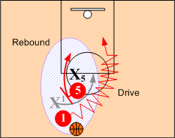 The Screener Reads & Counters