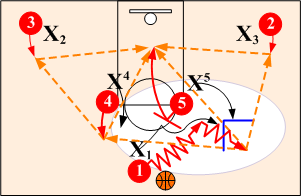 Horns Trap Roll