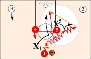 Horns Screen & Roll