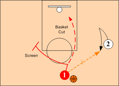 The Screener Action - Off Ball Screens