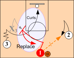 The Screener Reads & Counters