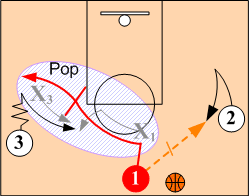 The Screener Reads & Counters