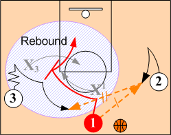 The Screener Reads & Counters