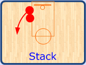 Stack Screens