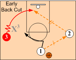 The Screener Reads & Counters