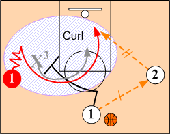 The Screener Reads & Counters