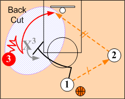 The Screener Reads & Counters