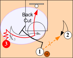 The Screener Reads & Counters