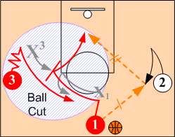 The Screener Reads & Counters